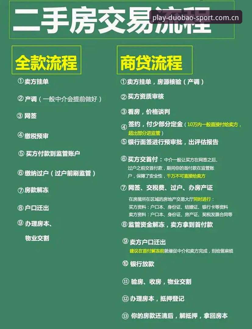 如何解决多宝体育赛事中的常见问题？从投注到结算的全流程指南